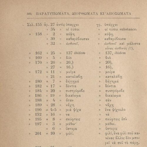 20 x 13 εκ. 8 σ. χ.α. + 305 σ. + 5 σ. χ.α., όπου στο φ. 2 ψευδότιτλος και χειρόγραφη